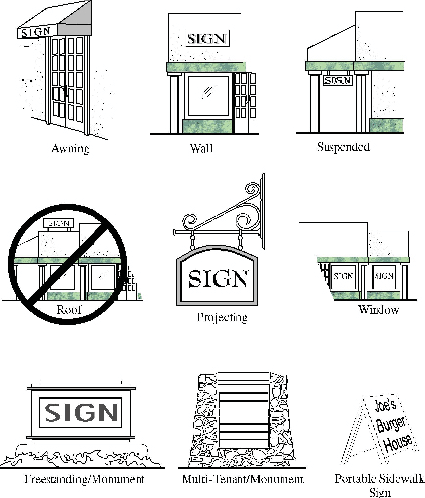 88.70.020 Figure 6-4 - Examples of Types of Signs