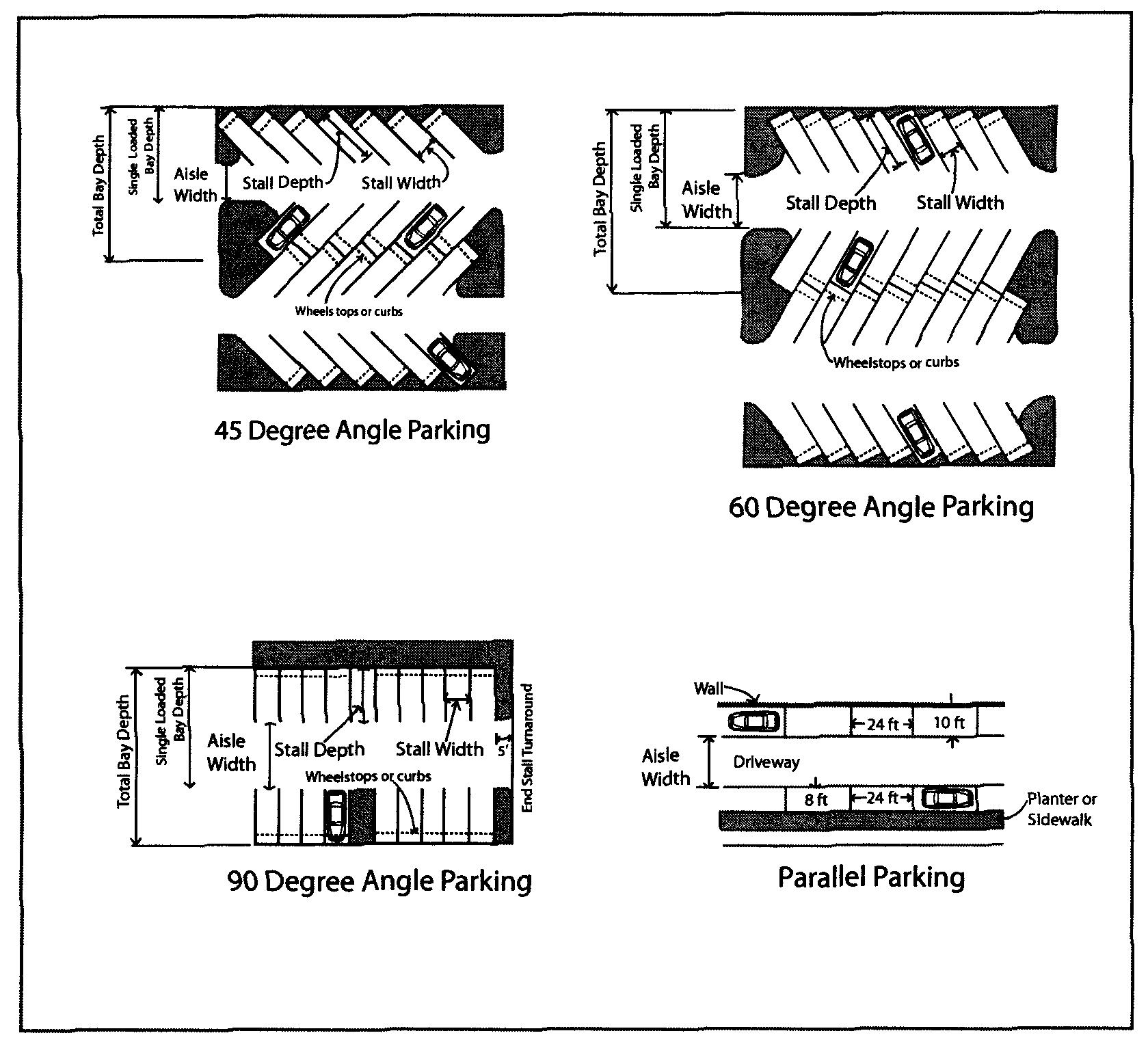 Figure 3-5 - Parking Lot Dimensions