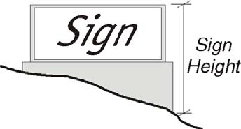 Figure 3-8 - Sign Height Measurement