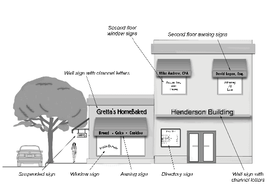 Figure 3-9 - Examples of Sign Types