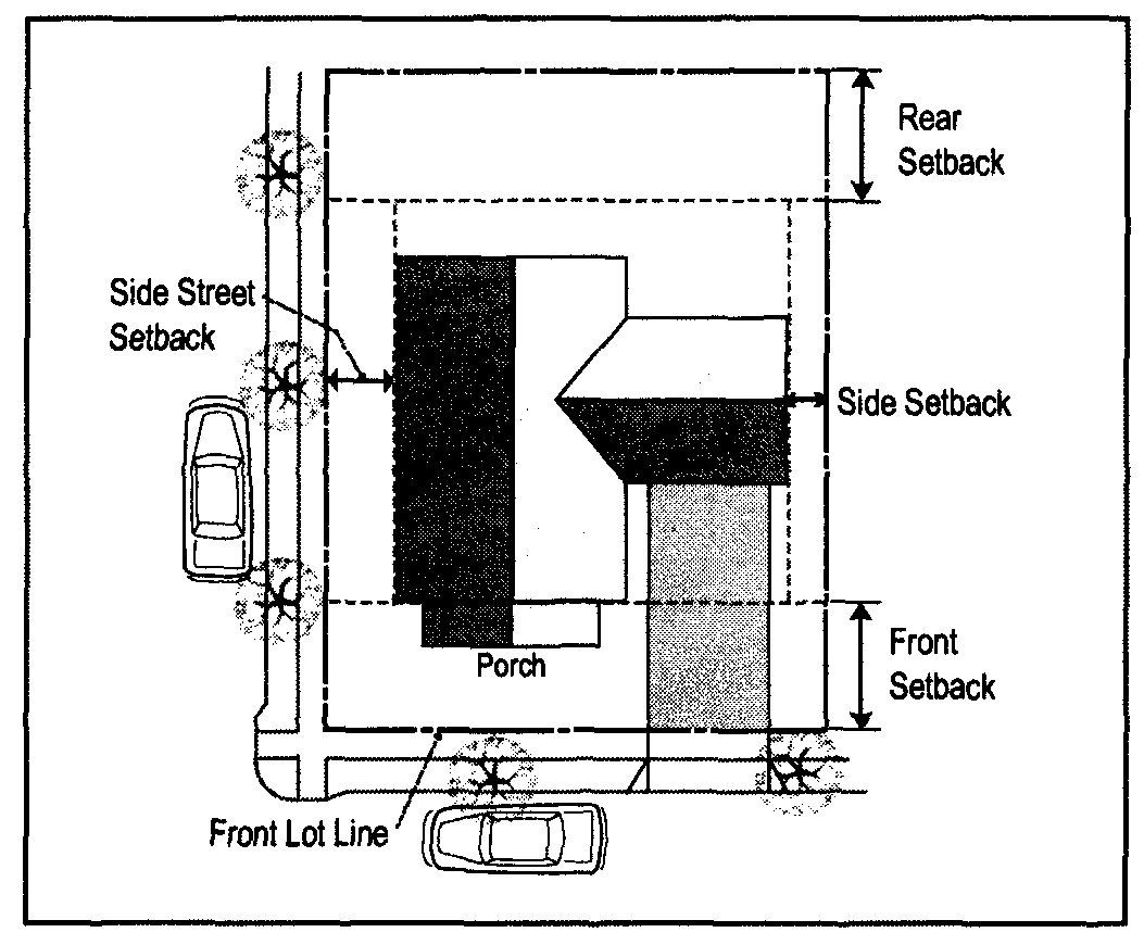 Figure 3-3 - Location and Measurement of Setbacks