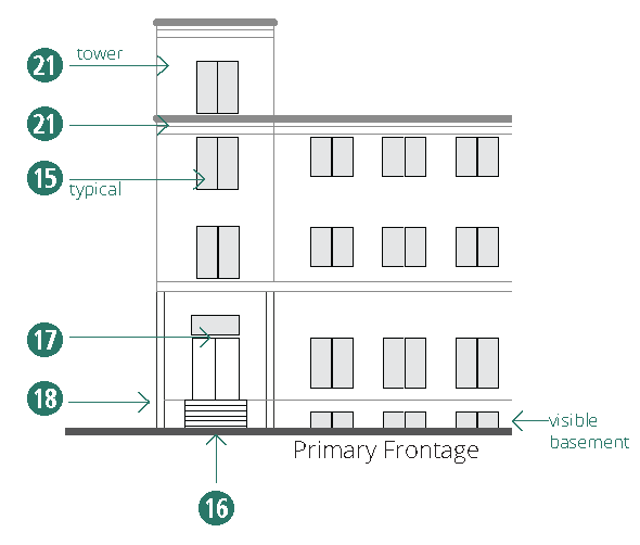 Figure 4-15. Civic Building: Facade Design Requirements