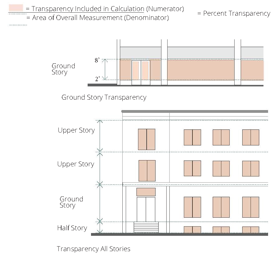 Figure 4-19. Measuring Minimum Facade Transparency