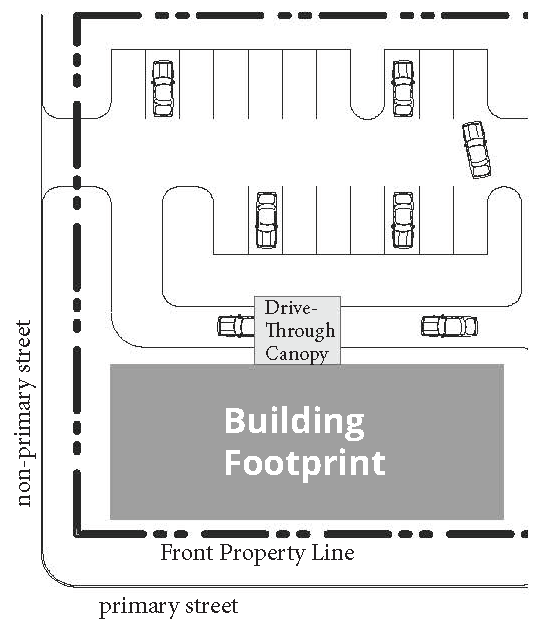 Figure 4-38. Drive-Through Facility Layout