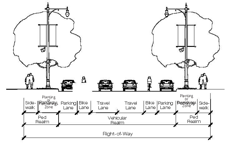 Figure 4-39. Typical Right-of-Way Elements