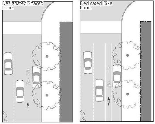 Figure 4-40. On-Street Bicycle Facilities