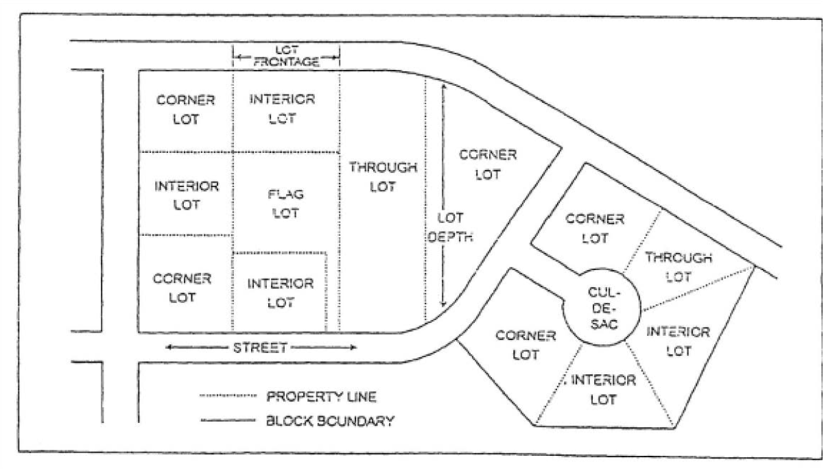 ARTICLE 27-1800. - MEASUREMENTS AND DEFINITIONS | Code of 