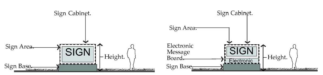 Figure 2. Monument Sign Elements.