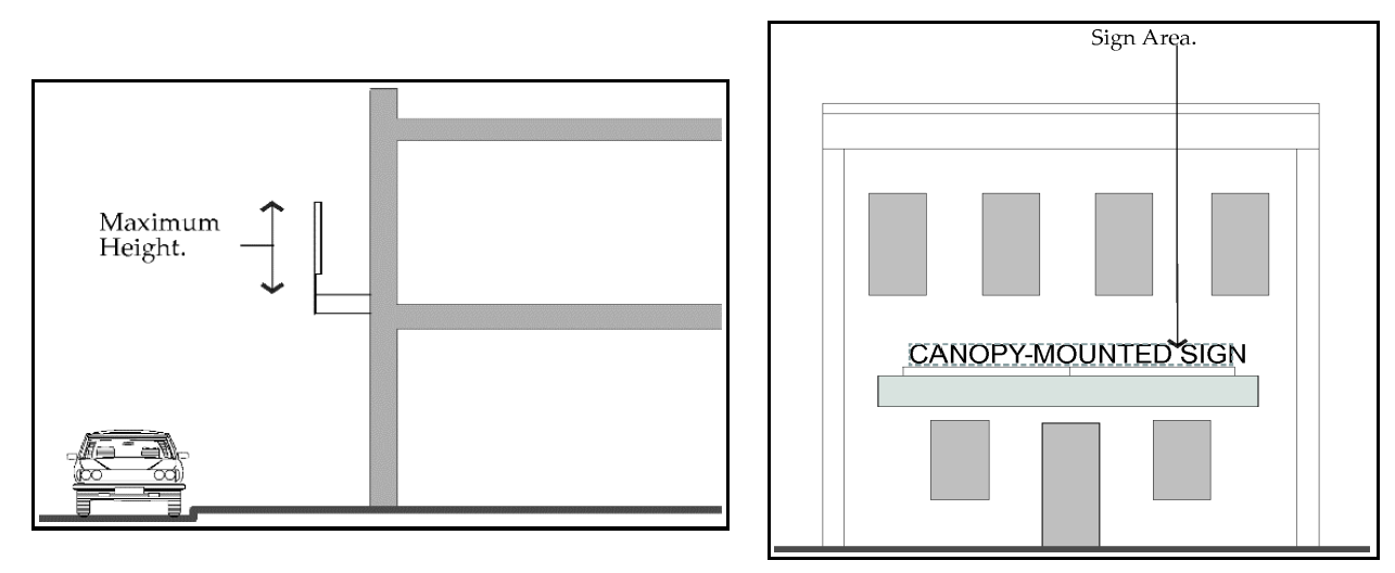 Figure 11. Canopy Sign Elements.