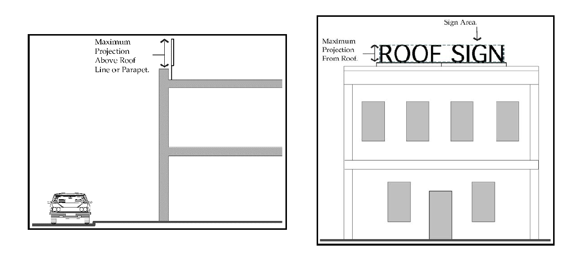 Figure 14. Roof Sign Elements.