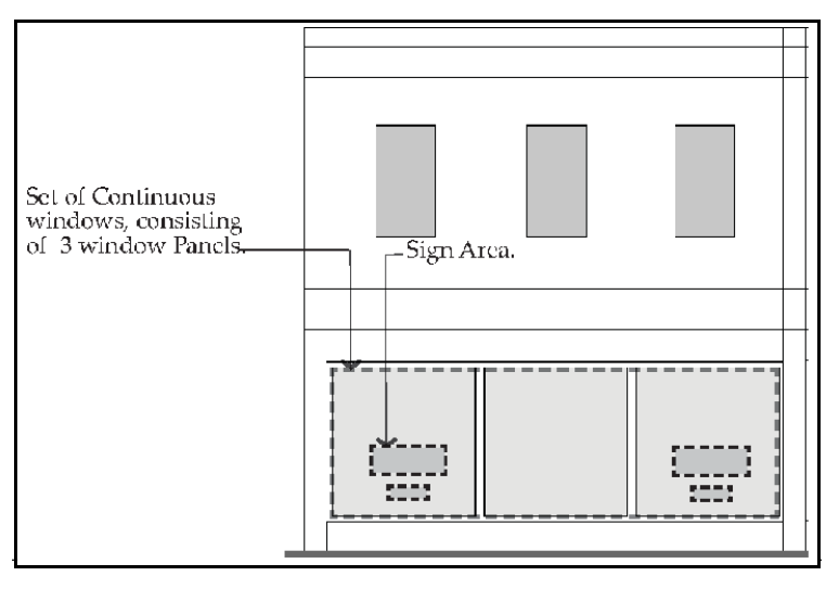 Figure 17. Window Sign Elements.