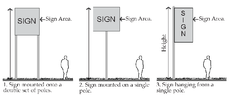 Figure 3. Pole Sign Configurations.