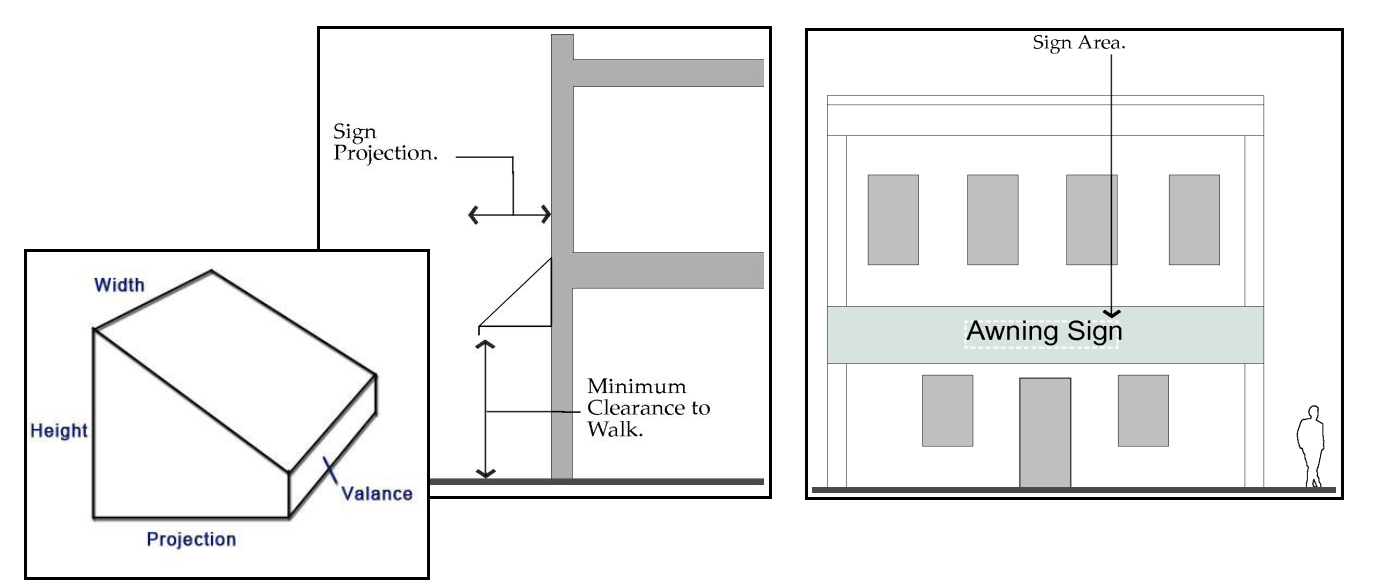 Figure 8. Awning Sign Elements.