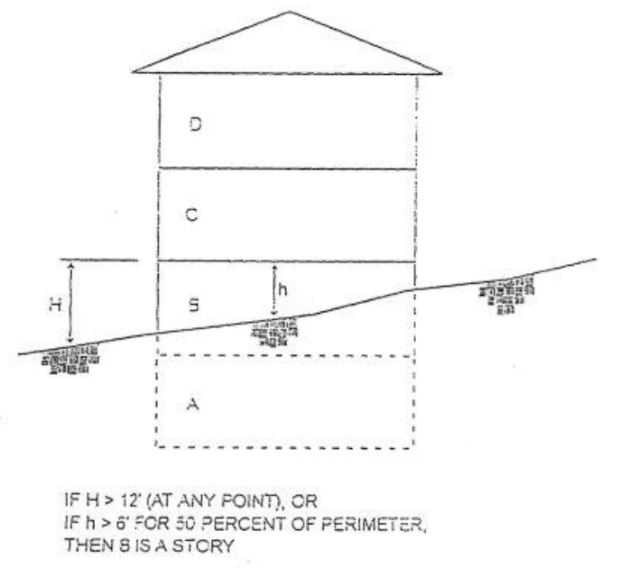 Figure 27-1800-6. Illustration of Basement.