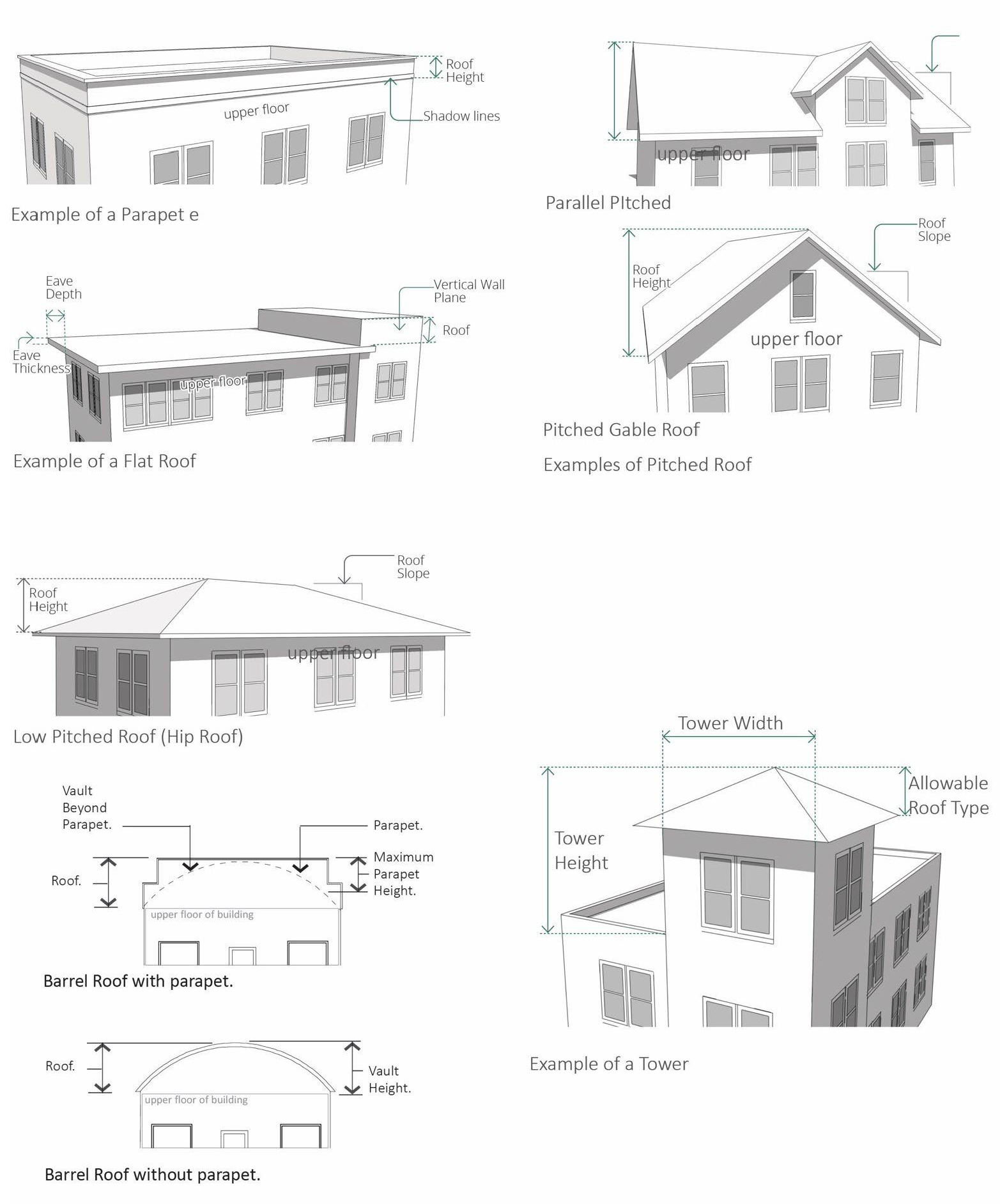 Figure 27-1800-9. Examples of Roof Types.
