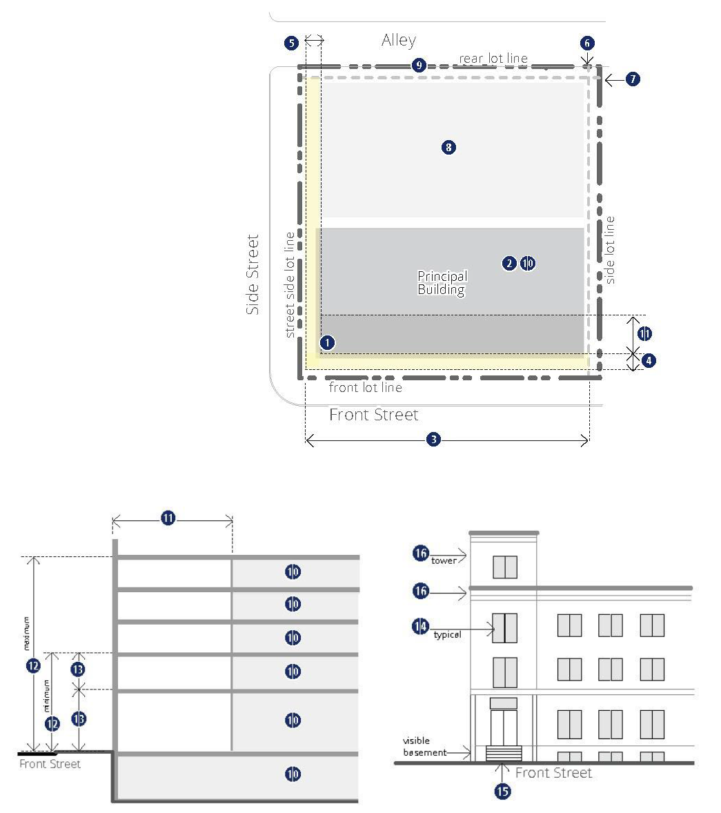 Figure 27-400(1). DX district diagrammatic plans and elevations.
