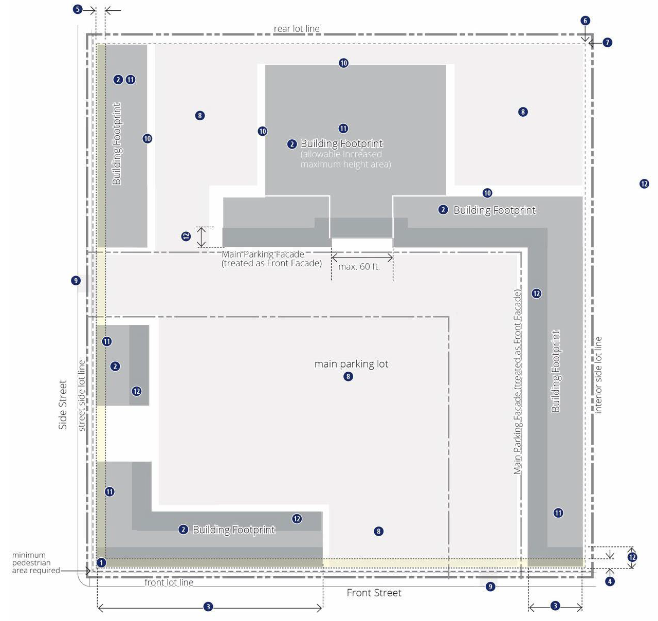 Figure 27-400(2). CMU district diagrammatic plans and elevations.