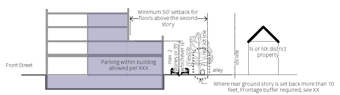 Figure 27-400(3). Height Step-Backs at N, NX, and RMH Districts.