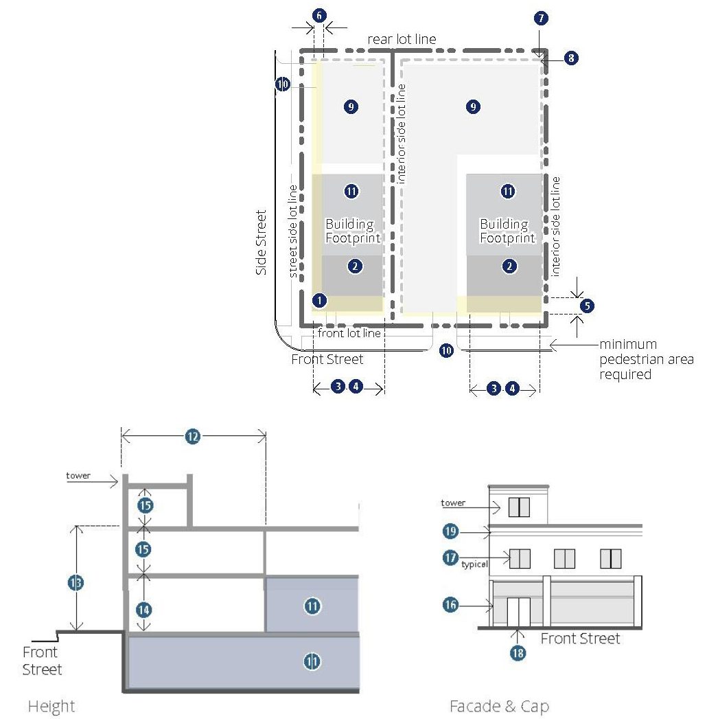 Figure 27-400(4). NMU district diagrammatic plans and elevations.