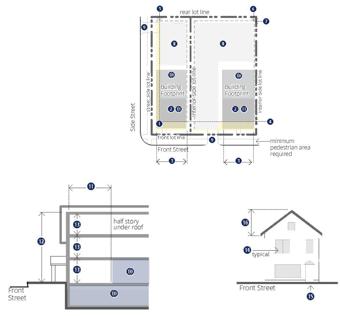 Figure 27-400(5). NO district diagrammatic plans and elevations.