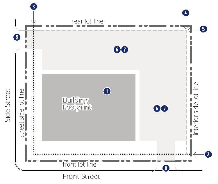 Figure 27-400(6). CX district diagrammatic plan.