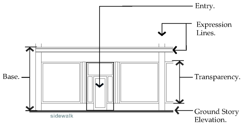 Fig. 27-903(1). Storefront Entrance Type.