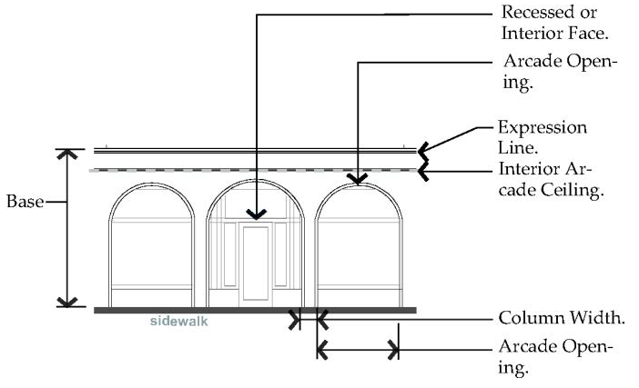 Fig. 27-903(2). Arcade Entrance.