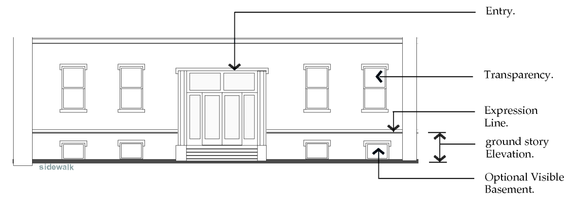 Fig. 27-903(3). Stoop Entrance Type.