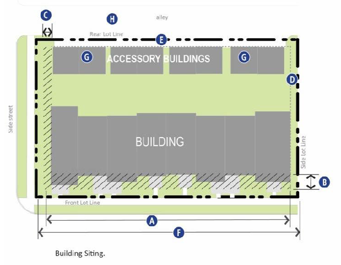 Figure 27-904(1). Building Siting.