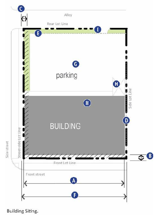 Figure 27-904(7). Building Siting.