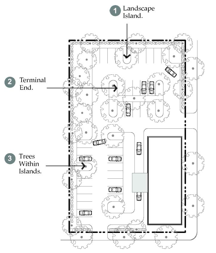 Figure 27-905(2). Interior Parking Lot Landscape.