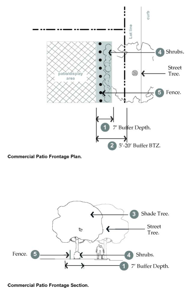 Figure 27-905(4). Commercial Patio Frontage Plan and Section.