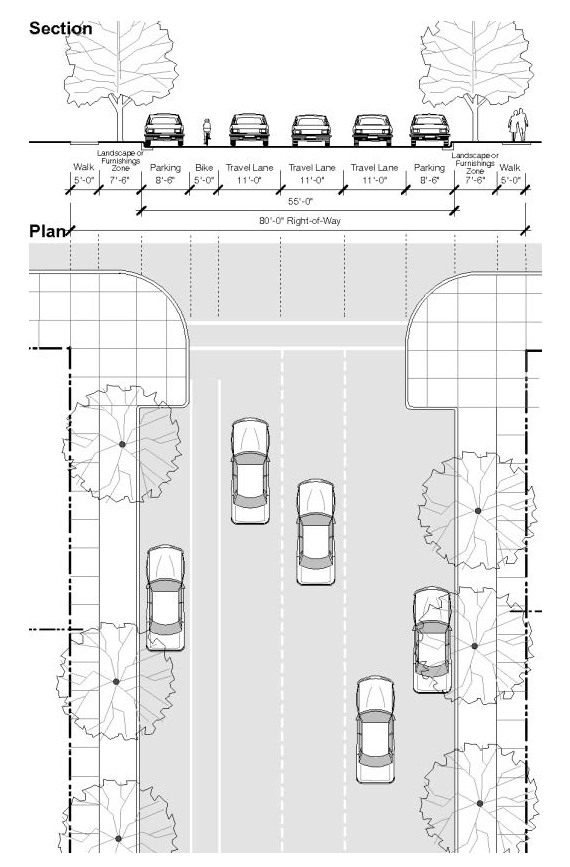 Figure 27-906(10a). Typical Sample One-Way Boulevard - 6th Ave. N & Portions of 1st Ave. N.