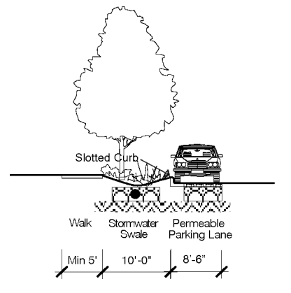 Figure 27-906(3). Storm Water Management Best Practices Incorporated in the Right-of-Way.
