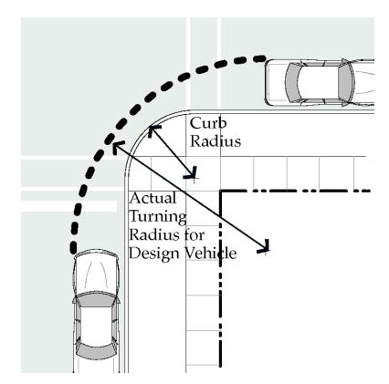 Figure 27-906(4). Actual Right Turn Radius with On-Street Parking.