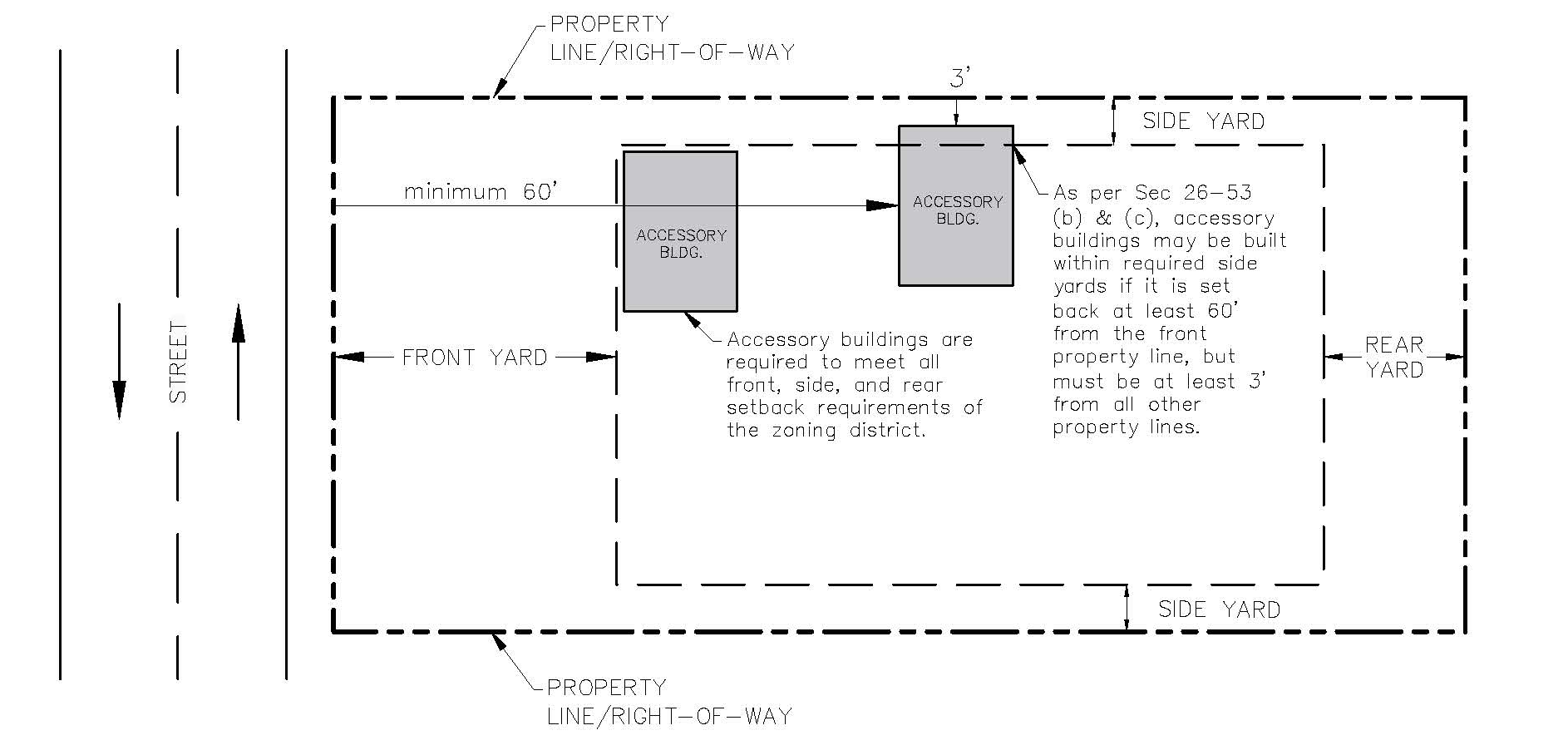 Figure 1 - Setback Example Diagram for Accessory Buildings