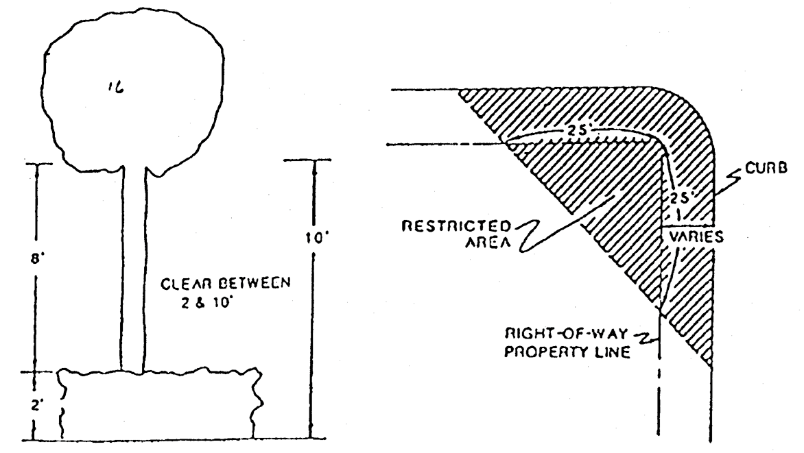 Visibility at Intersections