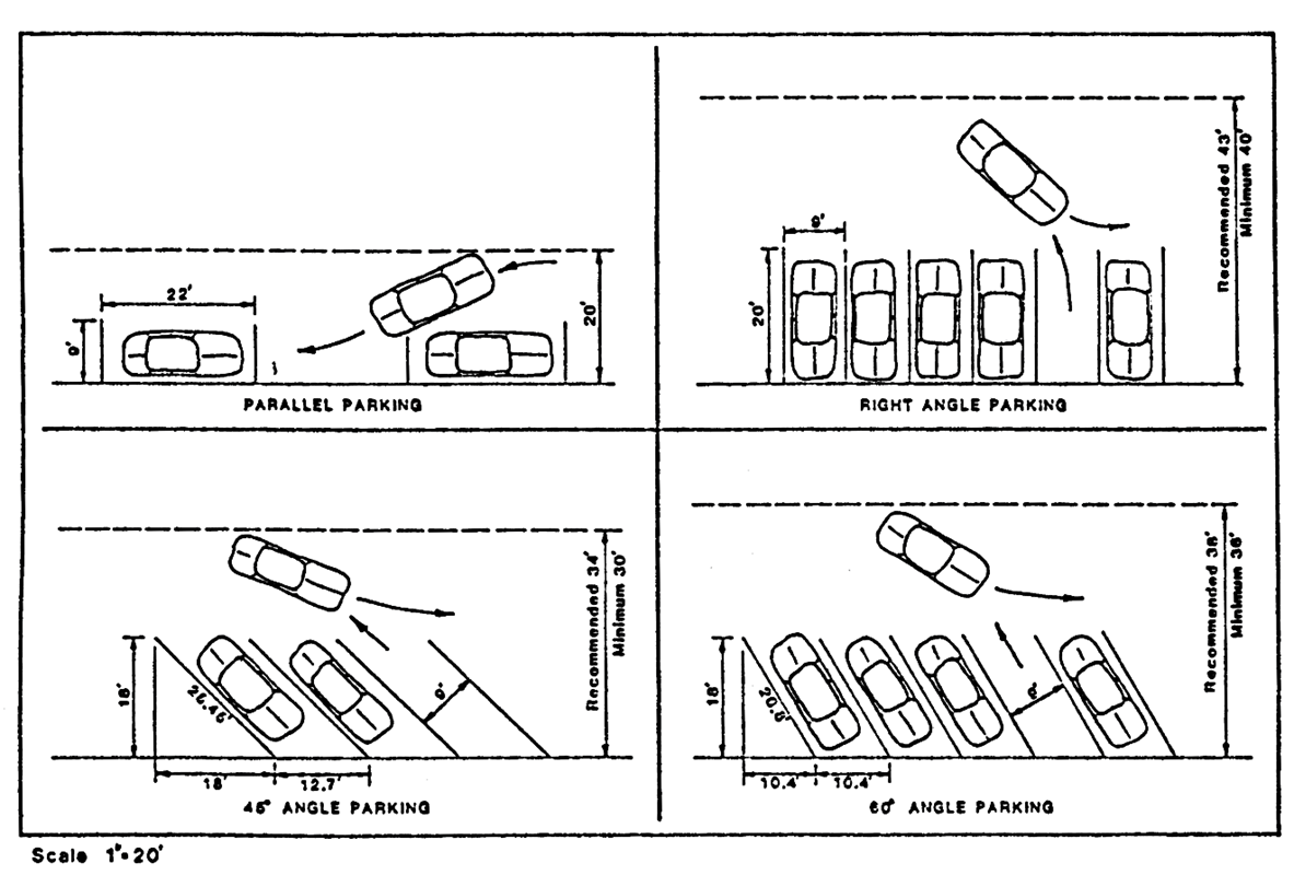 Parking Space and Maneuvering Space Used for Various Parking Areas