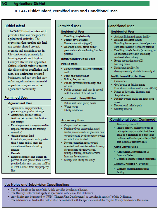 ARTICLE 3. - ZONING DISTRICT INTENT, USES AND STANDARDS | Code of 