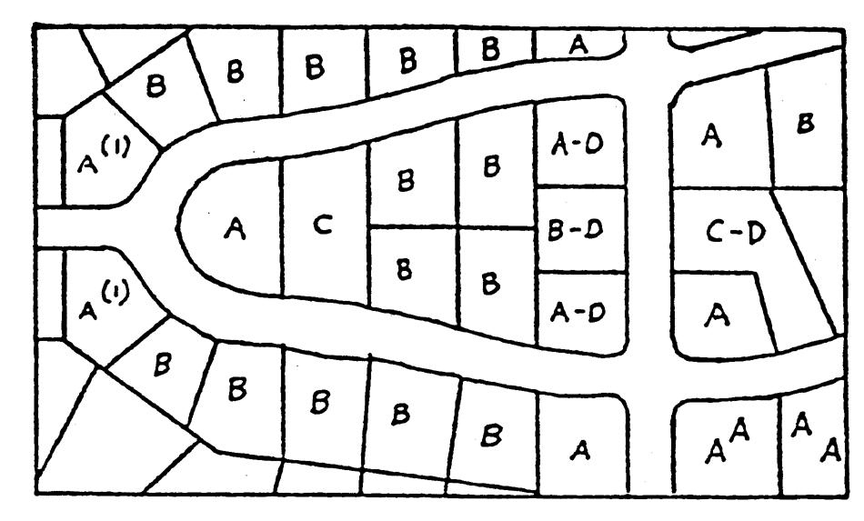 Lot types
