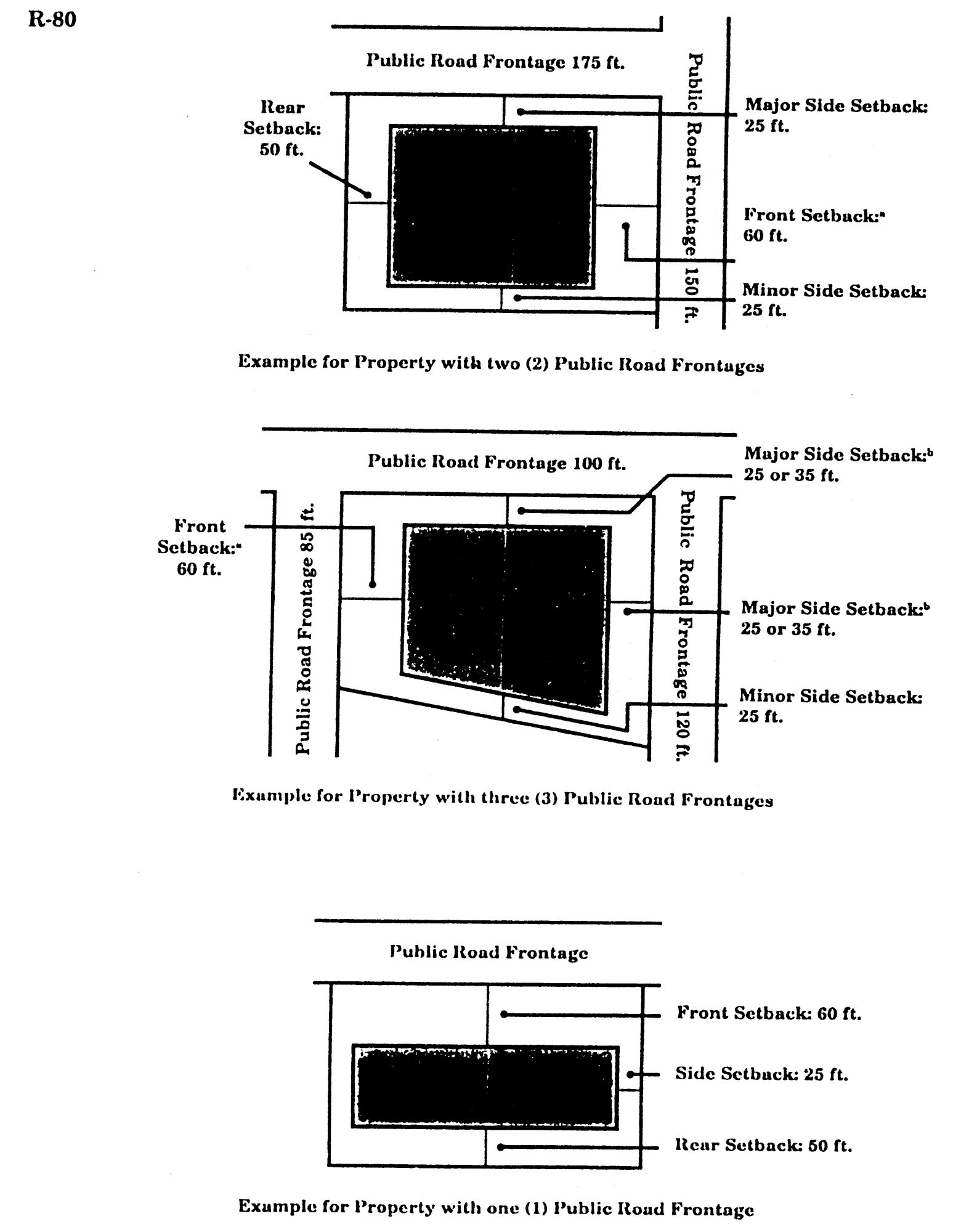Minimum Building Setback Requirements for R-80 District