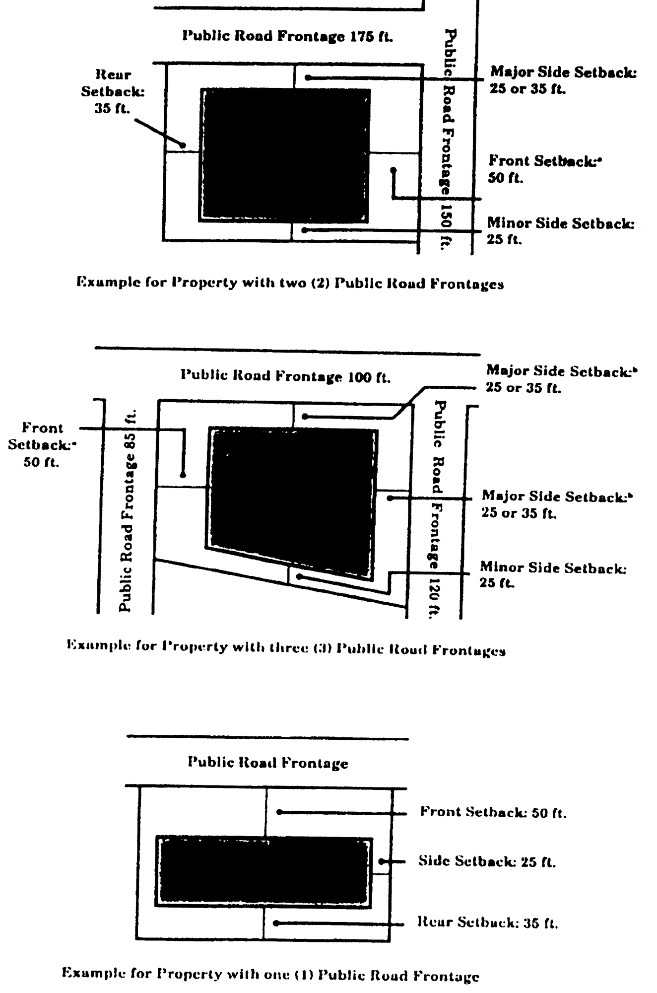 RR District