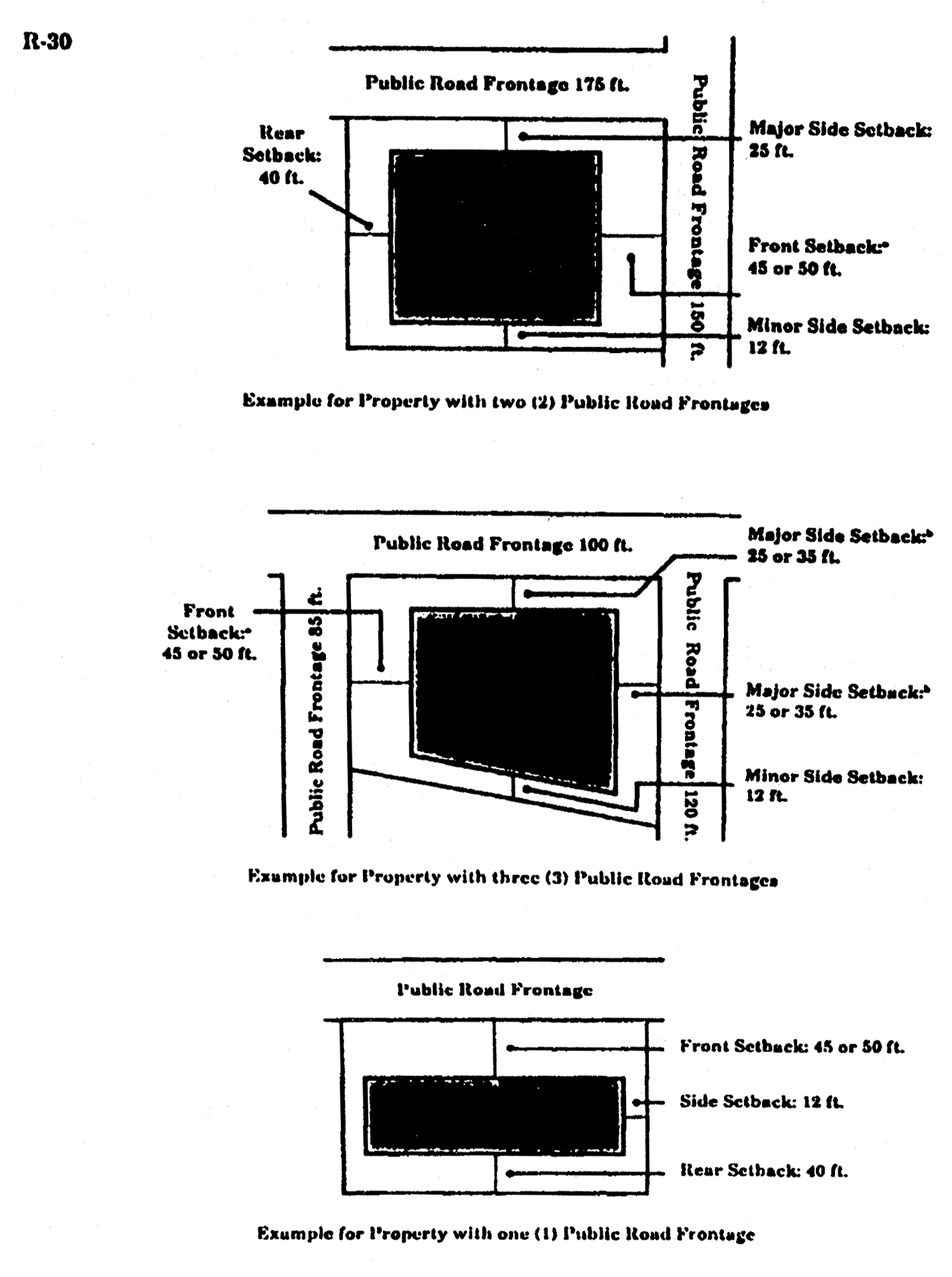 Minimum Building Setback Requirements for R-30 District