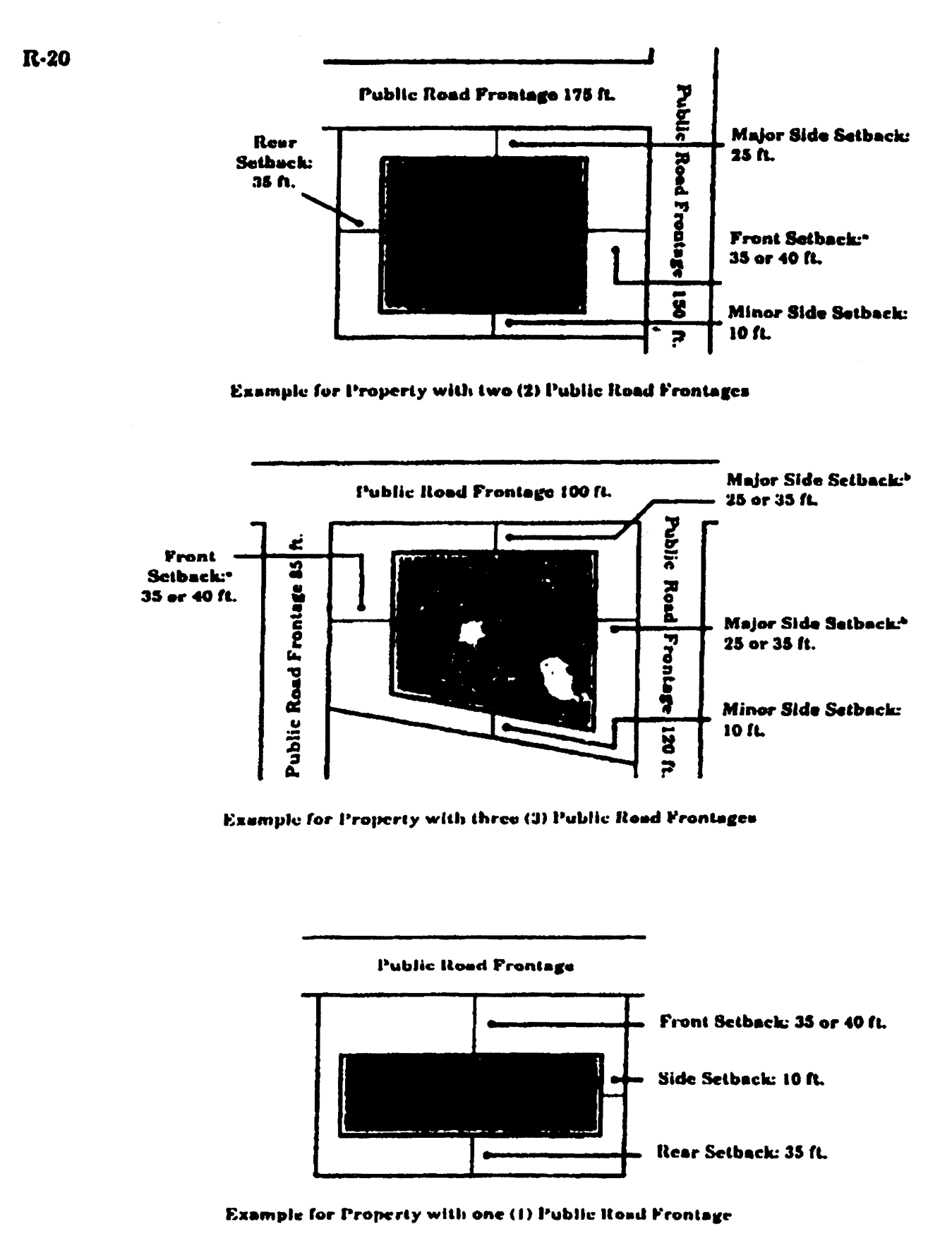 Minimum Building Setback Requirements for R-20 District