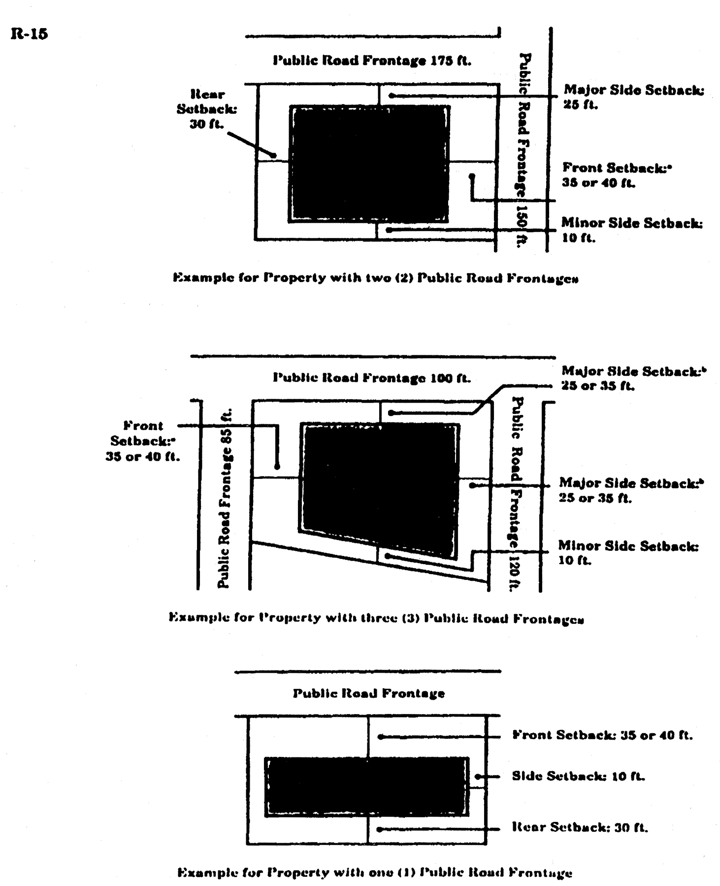 Minimum Building Setback Requirements for R-15 District