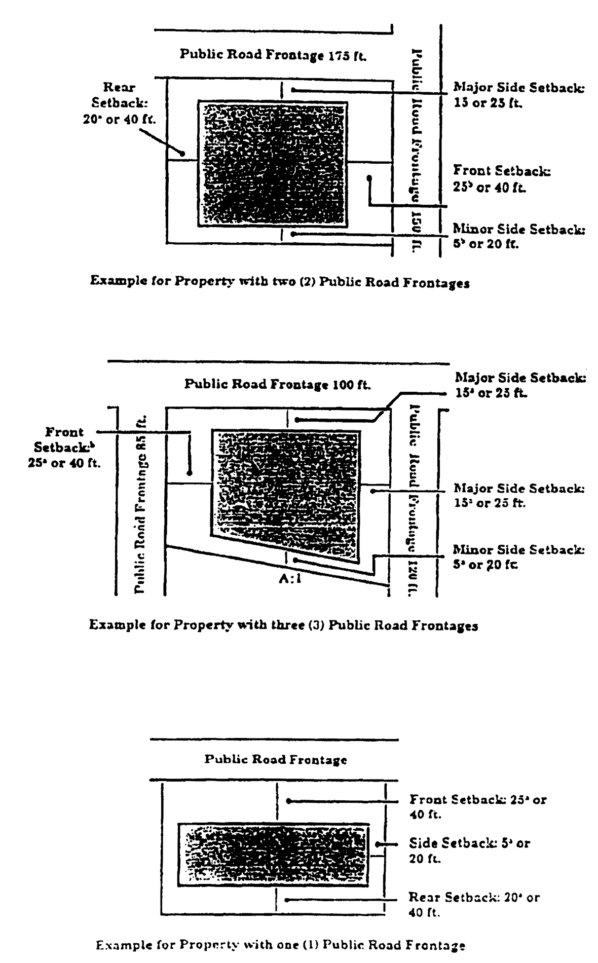 Minimum Building Setback Requirements for RD District