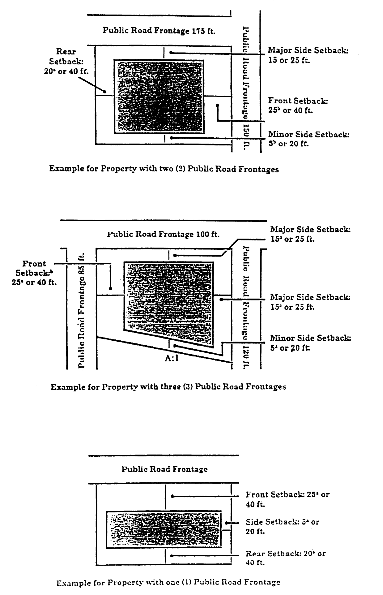 Minimum Building Setback Requirements for RA-6 District