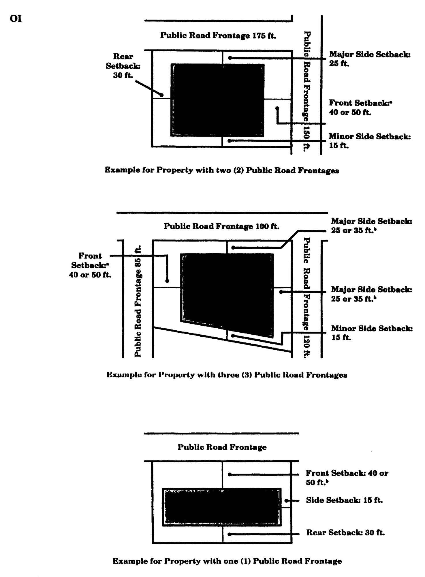 Minimum Building Setback Requirements for RM-8 District