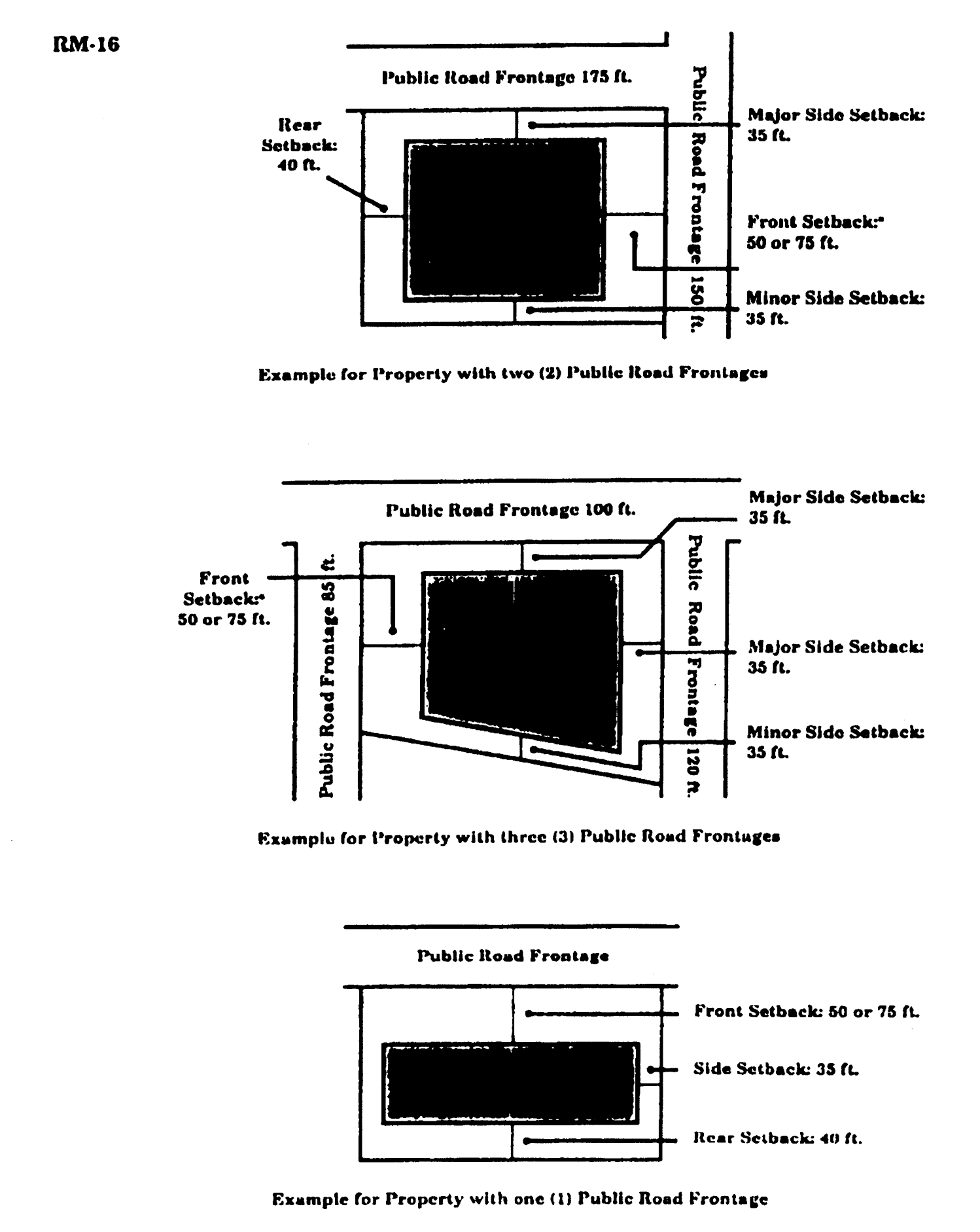 Minimum Building Setback Requirements for RM-16 District