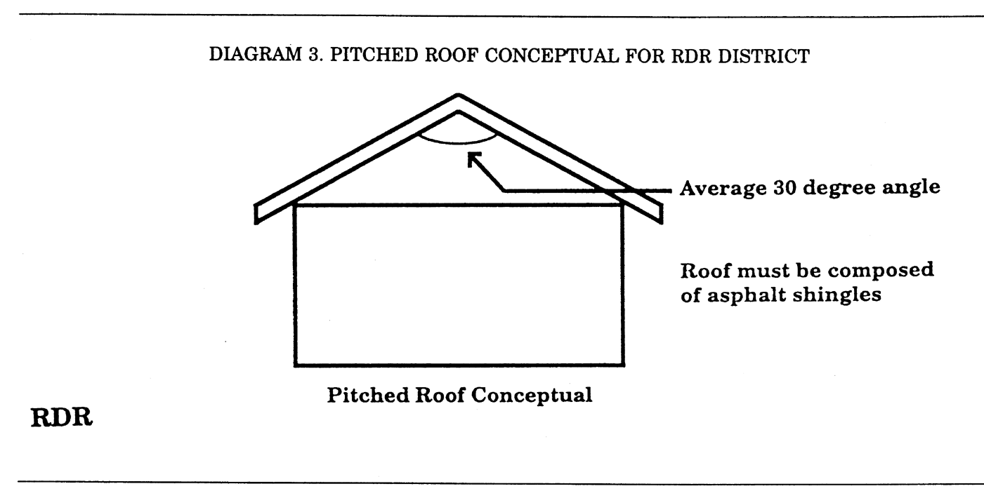 Pitched Roof Conceptual